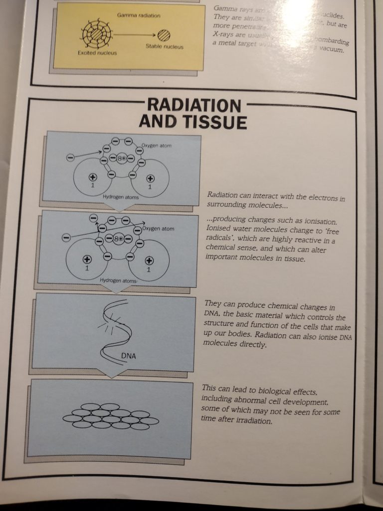 National Radiological Protection Board, Radiation protection, poster