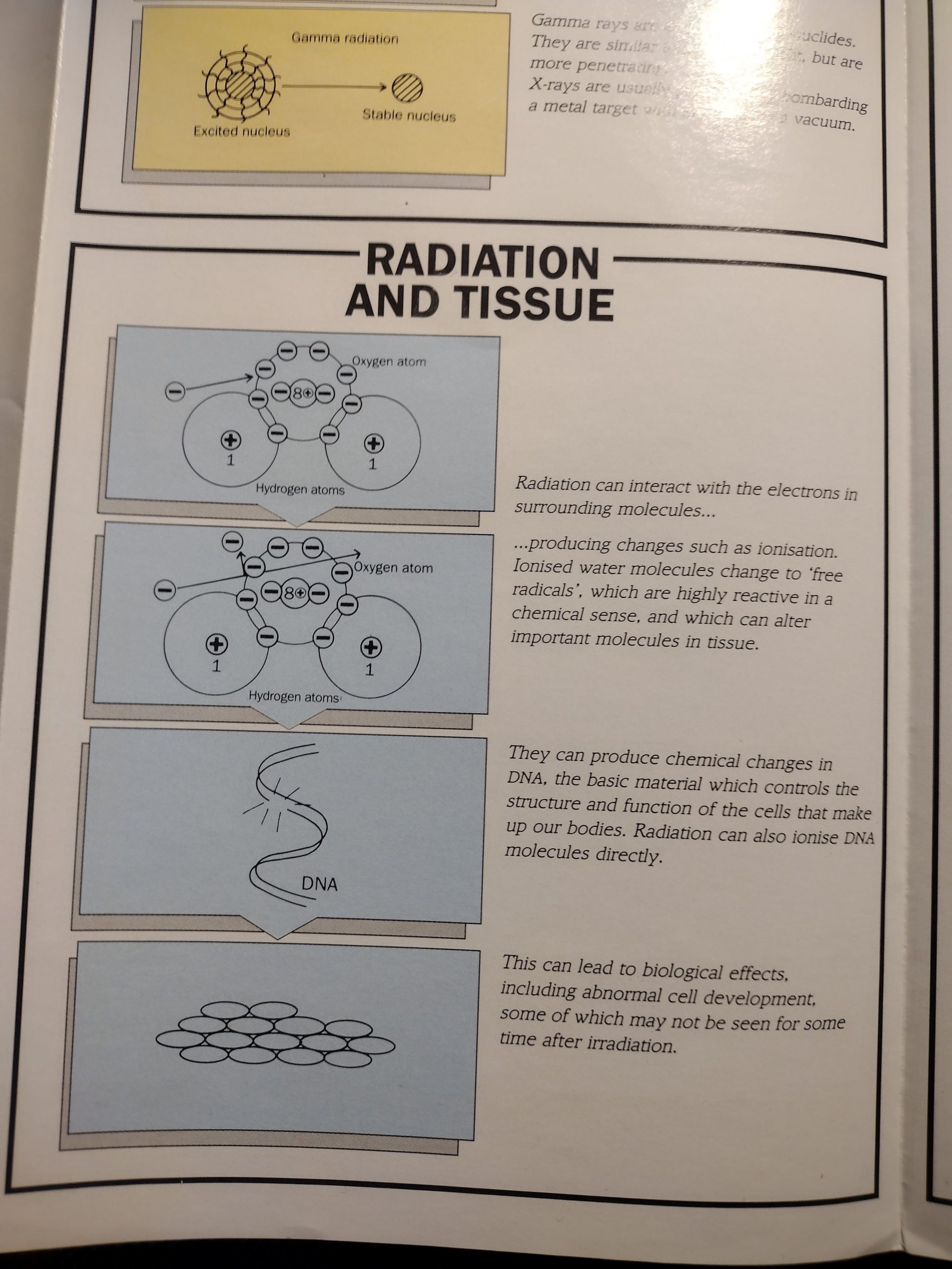National Radiological Protection Board, Radiation protection, poster