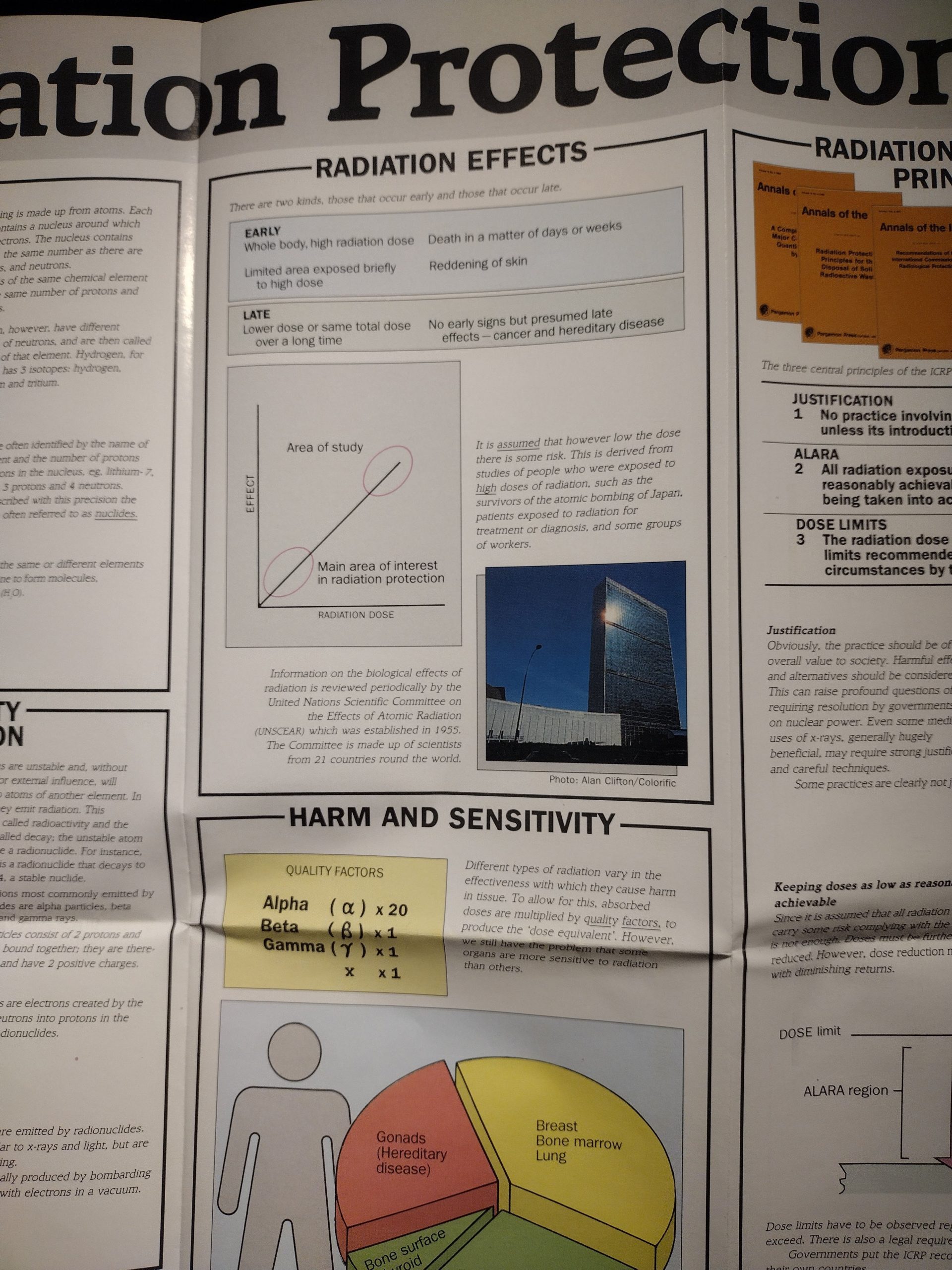 National Radiological Protection Board, Radiation protection, poster