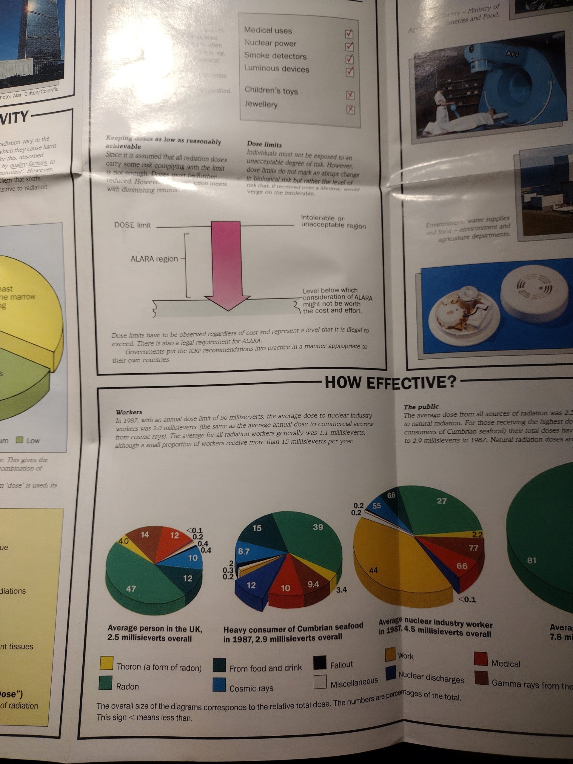 National Radiological Protection Board, Radiation protection, poster